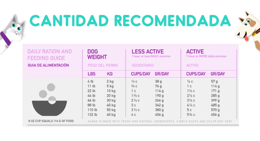 Acana Duck y Pear 5.9 Kg - Imagen 3